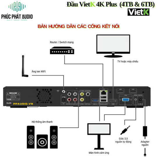 Đầu VietK 4K Plus 4TB