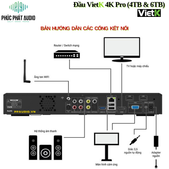 Đầu VietK Pro  6TB  